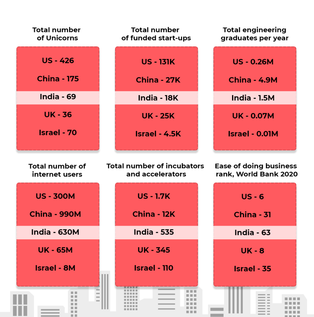 SaaS Unicorns in India