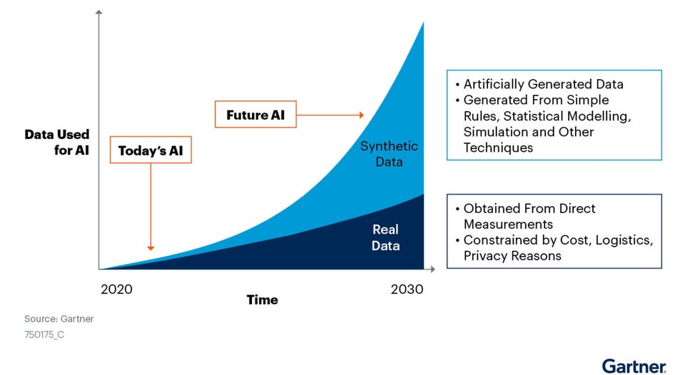 Future of synthetic data comparison infographic