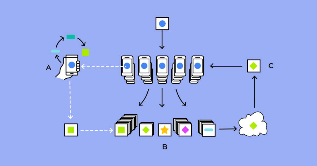 How federated learning works