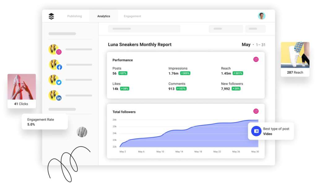 Buffer: Social media automation