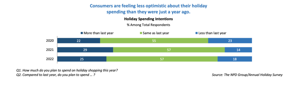 Hesitancy among consumers - NPD Report