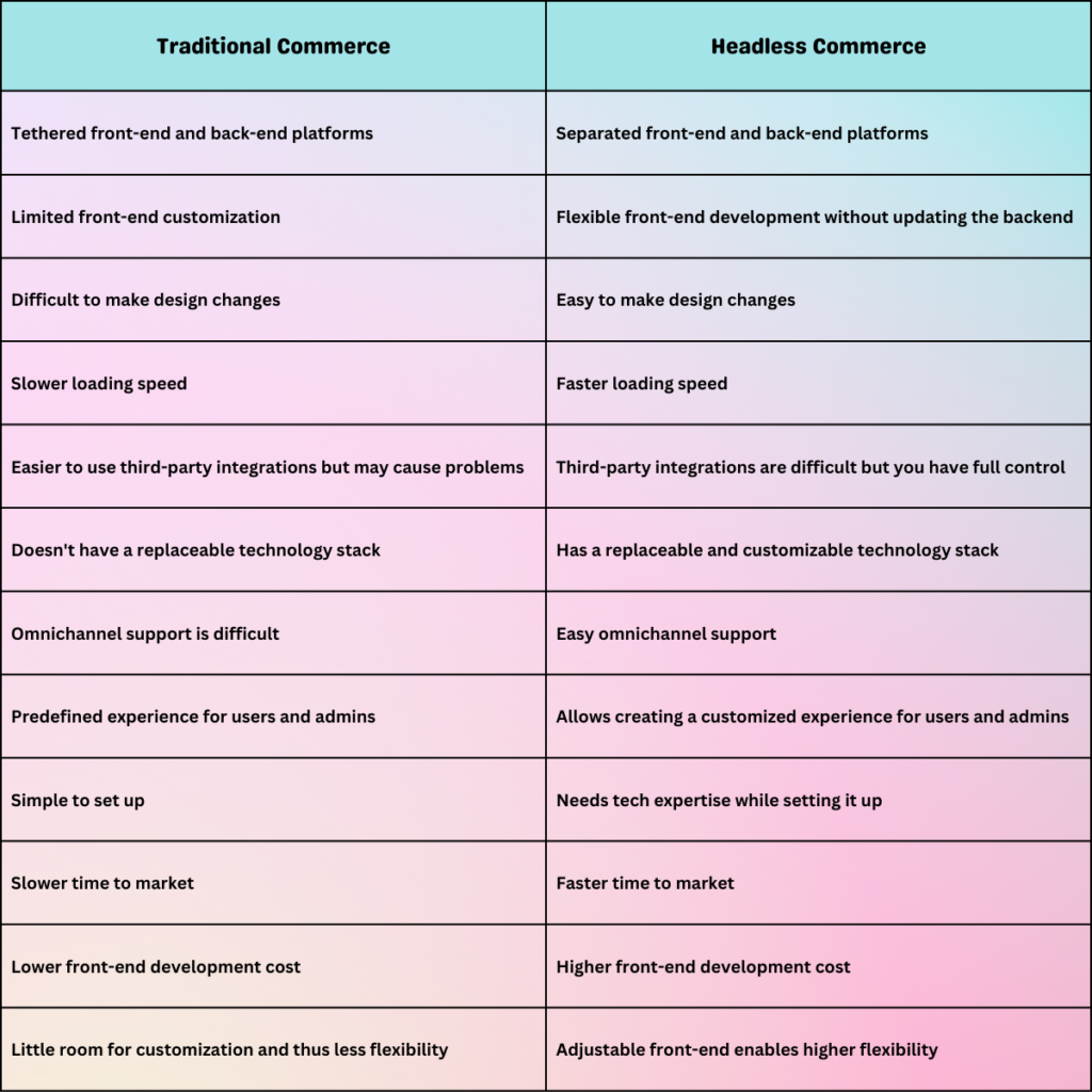 Headless commerce vs traditional commerce